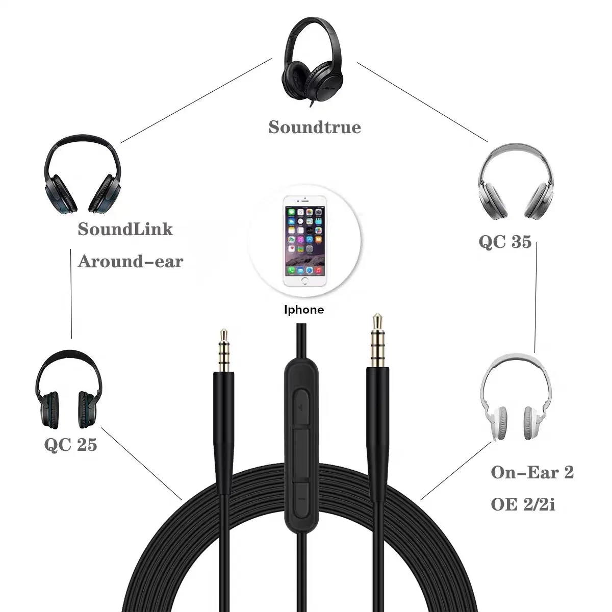 Кабель USB C — 2,5 мм «папа» д – обзор и цена Wired Earphone Mic