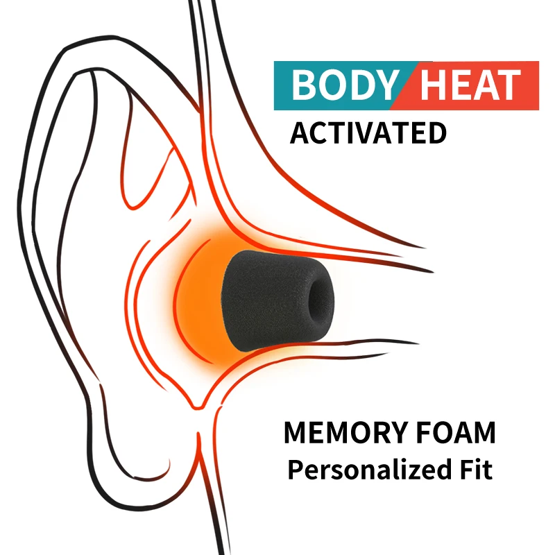 Мягкий наконечник для наушнико – обзор и цена Earphone Foam Tip