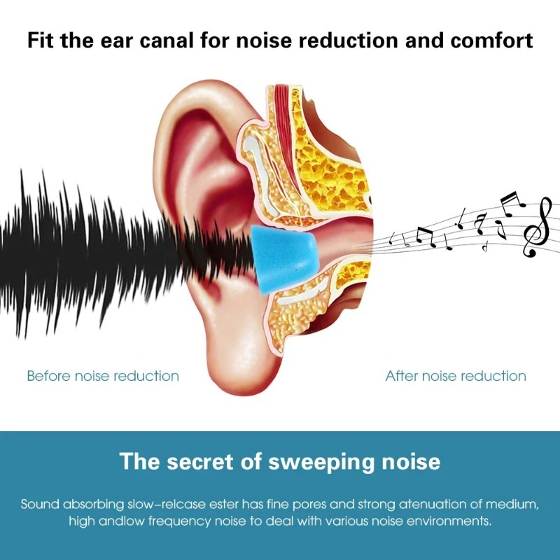 Накладки на наушники из пены с – обзор и цена Earphone Foam Tip